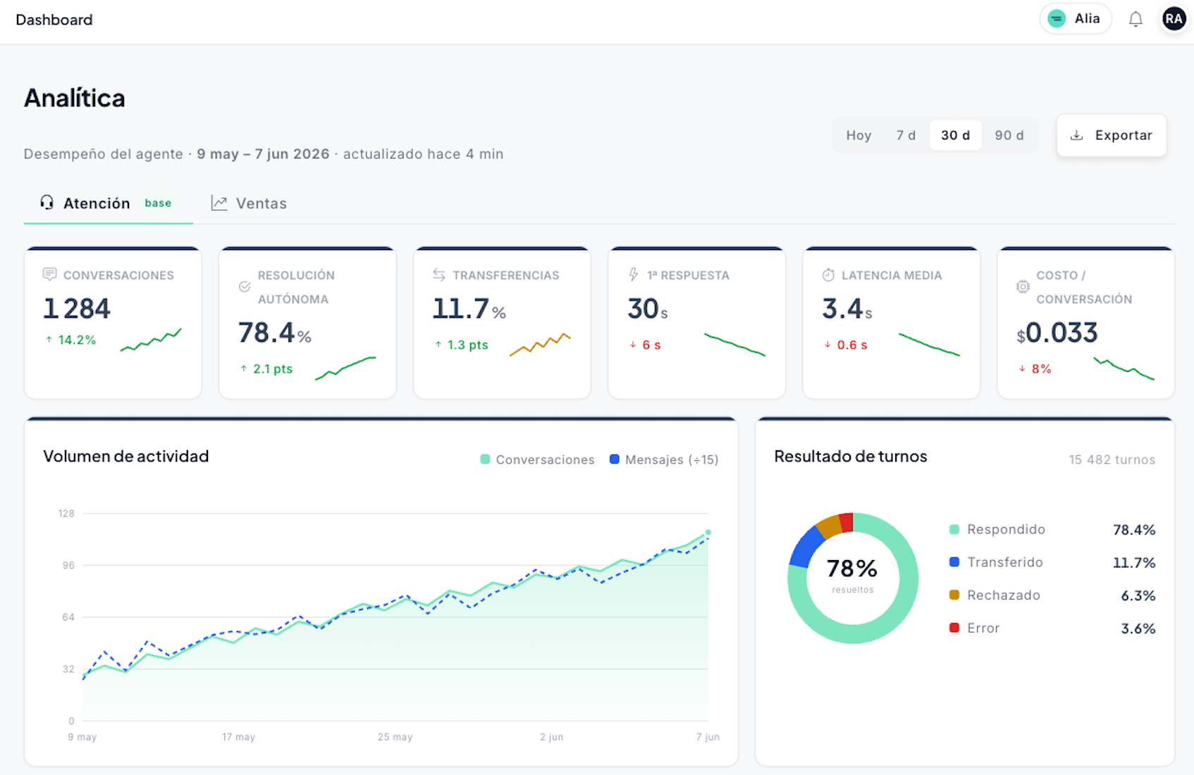 Dashboard en Tiempo Real